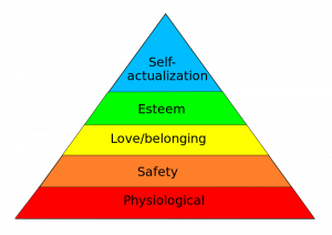 Pyramid showing Maslow's hierarchy of needs.
